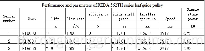 REDA562TH